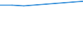 KN 27129039 /Exporte /Einheit = Preise (Euro/Tonne) /Partnerland: Dschibuti /Meldeland: Eur27_2020 /27129039:Paraffin, Mikrokristallines Erdölwachs, Paraffinische Rückstände `slack Wax`, Andere Mineralwachse und ähnliche Durch Synthese Oder Andere Verfahren Gewonnene Erzeugnisse, roh (Ausg. zur Chemischen Umwandlung Sowie Vaselin, Paraffin mit Einem Gehalt an Öl von < 0,75 Ght, Ozokerit, Montanwachs und Torfwachs)