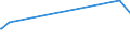 KN 27129039 /Exporte /Einheit = Preise (Euro/Tonne) /Partnerland: Tansania /Meldeland: Europäische Union /27129039:Paraffin, Mikrokristallines Erdölwachs, Paraffinische Rückstände `slack Wax`, Andere Mineralwachse und ähnliche Durch Synthese Oder Andere Verfahren Gewonnene Erzeugnisse, roh (Ausg. zur Chemischen Umwandlung Sowie Vaselin, Paraffin mit Einem Gehalt an Öl von < 0,75 Ght, Ozokerit, Montanwachs und Torfwachs)