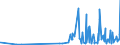 CN 27129099 /Exports /Unit = Prices (Euro/ton) /Partner: Gibraltar /Reporter: Eur27_2020 /27129099:Paraffin Wax, Microcrystalline Petroleum Wax, Slack Wax, Ozokerite, Lignite Wax, Peat Wax, Other Mineral Waxes, and Similar Products Obtained by Synthesis or by Other Processes, Whether or not Coloured (Excl. Petroleum Jelly, Paraffin wax Containing < 0,75% by Weight of oil and a Blend of 1-alkenes Containing by Weight >= 80% of 1-alkenes of a Chain-length of >= 24 but <= 28 Carbon Atoms)