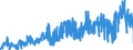 KN 2712 /Exporte /Einheit = Preise (Euro/Tonne) /Partnerland: Italien /Meldeland: Eur27_2020 /2712:Vaselin; Paraffin, Mikrokristallines Erdölwachs, Paraffinische Rückstände `slack Wax`, Ozokerit, Montanwachs, Torfwachs, Andere Mineralwachse und ähnl. Durch Synthese Oder Andere Verfahren Gewonnene Erzeugnisse, Auch Gefärbt