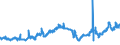 CN 27132000 /Exports /Unit = Prices (Euro/ton) /Partner: Luxembourg /Reporter: Eur27_2020 /27132000:Petroleum Bitumen