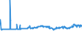 CN 27132000 /Exports /Unit = Prices (Euro/ton) /Partner: Slovakia /Reporter: Eur27_2020 /27132000:Petroleum Bitumen