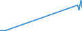 KN 27139010 /Exporte /Einheit = Preise (Euro/Tonne) /Partnerland: Finnland /Meldeland: Eur27_2020 /27139010:Rückstände aus Erdöl Oder Öl aus Bituminösen Mineralien, zum Herstellen von Kohlenstoff der Pos. 2803