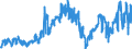 CN 2713 /Exports /Unit = Prices (Euro/ton) /Partner: France /Reporter: Eur27_2020 /2713:Petroleum Coke, Petroleum Bitumen and Other Residues of Petroleum oil or of oil Obtained From Bituminous Minerals, N.e.s.