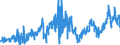 CN 2713 /Exports /Unit = Prices (Euro/ton) /Partner: United Kingdom /Reporter: Eur27_2020 /2713:Petroleum Coke, Petroleum Bitumen and Other Residues of Petroleum oil or of oil Obtained From Bituminous Minerals, N.e.s.