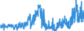 CN 2713 /Exports /Unit = Prices (Euro/ton) /Partner: Portugal /Reporter: Eur27_2020 /2713:Petroleum Coke, Petroleum Bitumen and Other Residues of Petroleum oil or of oil Obtained From Bituminous Minerals, N.e.s.