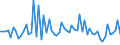 CN 2713 /Exports /Unit = Prices (Euro/ton) /Partner: United Kingdom(Northern Ireland) /Reporter: Eur27_2020 /2713:Petroleum Coke, Petroleum Bitumen and Other Residues of Petroleum oil or of oil Obtained From Bituminous Minerals, N.e.s.