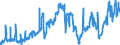 CN 2713 /Exports /Unit = Prices (Euro/ton) /Partner: Hungary /Reporter: Eur27_2020 /2713:Petroleum Coke, Petroleum Bitumen and Other Residues of Petroleum oil or of oil Obtained From Bituminous Minerals, N.e.s.