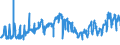 CN 2713 /Exports /Unit = Prices (Euro/ton) /Partner: Romania /Reporter: Eur27_2020 /2713:Petroleum Coke, Petroleum Bitumen and Other Residues of Petroleum oil or of oil Obtained From Bituminous Minerals, N.e.s.