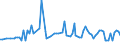 CN 2713 /Exports /Unit = Prices (Euro/ton) /Partner: Serb.monten. /Reporter: Eur15 /2713:Petroleum Coke, Petroleum Bitumen and Other Residues of Petroleum oil or of oil Obtained From Bituminous Minerals, N.e.s.