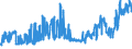 CN 2713 /Exports /Unit = Prices (Euro/ton) /Partner: For.jrep.mac /Reporter: Eur27_2020 /2713:Petroleum Coke, Petroleum Bitumen and Other Residues of Petroleum oil or of oil Obtained From Bituminous Minerals, N.e.s.