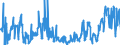 CN 2713 /Exports /Unit = Prices (Euro/ton) /Partner: Serbia /Reporter: Eur27_2020 /2713:Petroleum Coke, Petroleum Bitumen and Other Residues of Petroleum oil or of oil Obtained From Bituminous Minerals, N.e.s.