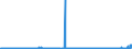 KN 27149000 /Exporte /Einheit = Preise (Euro/Tonne) /Partnerland: Belgien /Meldeland: Eur27_2020 /27149000:Naturbitumen und Naturasphalt; Asphaltite und Asphaltgestein