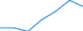 KN 27149000 /Exporte /Einheit = Preise (Euro/Tonne) /Partnerland: Schweiz /Meldeland: Eur27 /27149000:Naturbitumen und Naturasphalt; Asphaltite und Asphaltgestein