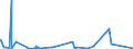 KN 27149000 /Exporte /Einheit = Preise (Euro/Tonne) /Partnerland: Albanien /Meldeland: Eur27_2020 /27149000:Naturbitumen und Naturasphalt; Asphaltite und Asphaltgestein