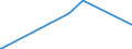 KN 27149000 /Exporte /Einheit = Preise (Euro/Tonne) /Partnerland: Weissrussland /Meldeland: Europäische Union /27149000:Naturbitumen und Naturasphalt; Asphaltite und Asphaltgestein