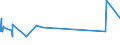 KN 27149000 /Exporte /Einheit = Preise (Euro/Tonne) /Partnerland: Kasachstan /Meldeland: Eur27_2020 /27149000:Naturbitumen und Naturasphalt; Asphaltite und Asphaltgestein