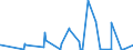 KN 27149000 /Exporte /Einheit = Preise (Euro/Tonne) /Partnerland: Bosn.-herzegowina /Meldeland: Eur27_2020 /27149000:Naturbitumen und Naturasphalt; Asphaltite und Asphaltgestein