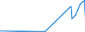 KN 27149000 /Exporte /Einheit = Preise (Euro/Tonne) /Partnerland: Montenegro /Meldeland: Eur27_2020 /27149000:Naturbitumen und Naturasphalt; Asphaltite und Asphaltgestein