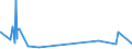 KN 27149000 /Exporte /Einheit = Preise (Euro/Tonne) /Partnerland: Libyen /Meldeland: Eur27_2020 /27149000:Naturbitumen und Naturasphalt; Asphaltite und Asphaltgestein