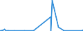 KN 27149000 /Exporte /Einheit = Preise (Euro/Tonne) /Partnerland: Aegypten /Meldeland: Eur27_2020 /27149000:Naturbitumen und Naturasphalt; Asphaltite und Asphaltgestein