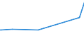 KN 27149000 /Exporte /Einheit = Preise (Euro/Tonne) /Partnerland: Mali /Meldeland: Europäische Union /27149000:Naturbitumen und Naturasphalt; Asphaltite und Asphaltgestein