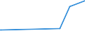 KN 27149000 /Exporte /Einheit = Preise (Euro/Tonne) /Partnerland: Liberia /Meldeland: Europäische Union /27149000:Naturbitumen und Naturasphalt; Asphaltite und Asphaltgestein