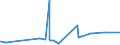 KN 27149000 /Exporte /Einheit = Preise (Euro/Tonne) /Partnerland: Togo /Meldeland: Eur27_2020 /27149000:Naturbitumen und Naturasphalt; Asphaltite und Asphaltgestein