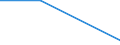 KN 27149000 /Exporte /Einheit = Preise (Euro/Tonne) /Partnerland: Burundi /Meldeland: Eur27 /27149000:Naturbitumen und Naturasphalt; Asphaltite und Asphaltgestein