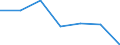 KN 2715 /Exporte /Einheit = Preise (Euro/Tonne) /Partnerland: Schweiz /Meldeland: Eur27 /2715:Asphaltmastix, Verschnittbitumen und Andere Bituminöse Mischungen auf der Grundlage von Naturasphalt Oder Naturbitumen, Bitumen aus Erdöl, Mineralteer Oder Mineralteerpech