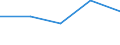 KN 2715 /Exporte /Einheit = Preise (Euro/Tonne) /Partnerland: Sowjetunion /Meldeland: Eur27 /2715:Asphaltmastix, Verschnittbitumen und Andere Bituminöse Mischungen auf der Grundlage von Naturasphalt Oder Naturbitumen, Bitumen aus Erdöl, Mineralteer Oder Mineralteerpech