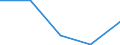 KN 2715 /Exporte /Einheit = Preise (Euro/Tonne) /Partnerland: Tschechoslow /Meldeland: Eur27 /2715:Asphaltmastix, Verschnittbitumen und Andere Bituminöse Mischungen auf der Grundlage von Naturasphalt Oder Naturbitumen, Bitumen aus Erdöl, Mineralteer Oder Mineralteerpech