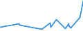 KN 2715 /Exporte /Einheit = Preise (Euro/Tonne) /Partnerland: Tadschikistan /Meldeland: Eur27_2020 /2715:Asphaltmastix, Verschnittbitumen und Andere Bituminöse Mischungen auf der Grundlage von Naturasphalt Oder Naturbitumen, Bitumen aus Erdöl, Mineralteer Oder Mineralteerpech