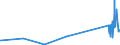 KN 2715 /Exporte /Einheit = Preise (Euro/Tonne) /Partnerland: Kirgistan /Meldeland: Eur27_2020 /2715:Asphaltmastix, Verschnittbitumen und Andere Bituminöse Mischungen auf der Grundlage von Naturasphalt Oder Naturbitumen, Bitumen aus Erdöl, Mineralteer Oder Mineralteerpech