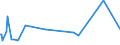 KN 2715 /Exporte /Einheit = Preise (Euro/Tonne) /Partnerland: Sierra Leone /Meldeland: Eur15 /2715:Asphaltmastix, Verschnittbitumen und Andere Bituminöse Mischungen auf der Grundlage von Naturasphalt Oder Naturbitumen, Bitumen aus Erdöl, Mineralteer Oder Mineralteerpech