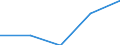 KN 27160000 /Exporte /Einheit = Mengen in Tonnen /Partnerland: Finnland /Meldeland: Europäische Union /27160000:Strom, Elektrischer