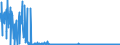 CN 28011000 /Exports /Unit = Prices (Euro/ton) /Partner: United Kingdom /Reporter: Eur27_2020 /28011000:Chlorine