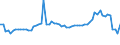 CN 28011000 /Exports /Unit = Prices (Euro/ton) /Partner: United Kingdom(Northern Ireland) /Reporter: Eur27_2020 /28011000:Chlorine