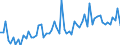 CN 28011000 /Exports /Unit = Prices (Euro/ton) /Partner: United Kingdom(Excluding Northern Ireland) /Reporter: Eur27_2020 /28011000:Chlorine