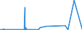 CN 28011000 /Exports /Unit = Prices (Euro/ton) /Partner: Iceland /Reporter: Eur27_2020 /28011000:Chlorine