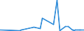 CN 28011000 /Exports /Unit = Prices (Euro/ton) /Partner: Faroe Isles /Reporter: Eur27_2020 /28011000:Chlorine