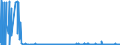 CN 28011000 /Exports /Unit = Prices (Euro/ton) /Partner: Poland /Reporter: Eur27_2020 /28011000:Chlorine