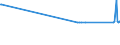 CN 28011000 /Exports /Unit = Prices (Euro/ton) /Partner: Kosovo /Reporter: Eur27_2020 /28011000:Chlorine