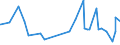 CN 28011000 /Exports /Unit = Prices (Euro/ton) /Partner: Mauritania /Reporter: Eur27_2020 /28011000:Chlorine