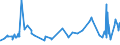 CN 28011000 /Exports /Unit = Prices (Euro/ton) /Partner: Cameroon /Reporter: Eur27_2020 /28011000:Chlorine