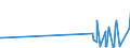 CN 28011000 /Exports /Unit = Prices (Euro/ton) /Partner: Centr.africa /Reporter: Eur27_2020 /28011000:Chlorine