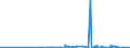 CN 28011000 /Exports /Unit = Prices (Euro/ton) /Partner: Gabon /Reporter: Eur27_2020 /28011000:Chlorine