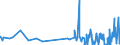 CN 28011000 /Exports /Unit = Prices (Euro/ton) /Partner: Congo (Dem. Rep.) /Reporter: Eur27_2020 /28011000:Chlorine