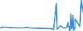 CN 28011000 /Exports /Unit = Prices (Euro/ton) /Partner: Burundi /Reporter: Eur27_2020 /28011000:Chlorine