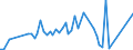 KN 28012000 /Exporte /Einheit = Preise (Euro/Tonne) /Partnerland: Ver.koenigreich(Nordirland) /Meldeland: Eur27_2020 /28012000:Iod